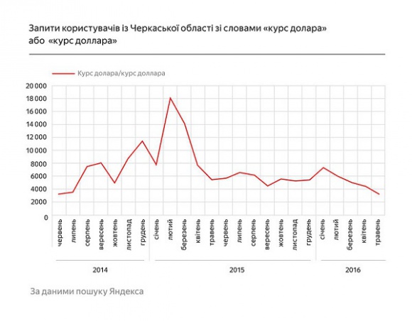 "Яндекс.Україна" презентував дослідження «Черкаська область в інтернеті: цифри та факти»
