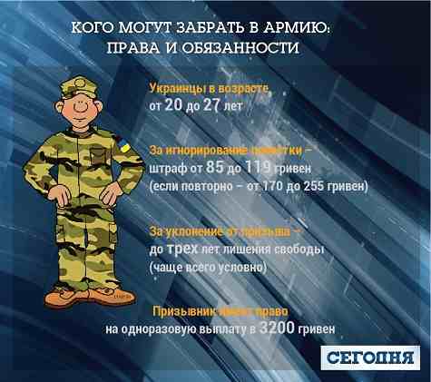 В августе в Украине стартует внеочередной призыв в армию. Кого и куда будут призывать