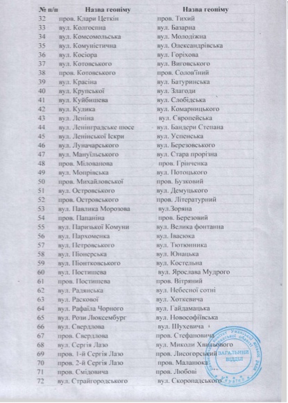 � ����� ������������� 103 ������ �� �������� 