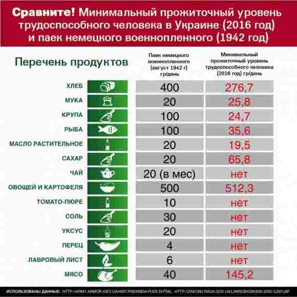 ������: � 2016 ���� ����������� ����� ������� ��� ���������� ������� ����, ��� ���� ��������� �������������� � ���� ��� 