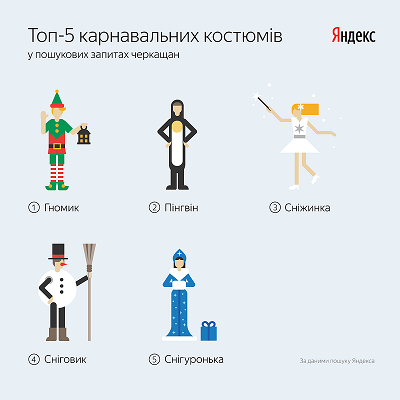 ������: ��� ��������� ������ ���������� �� �������� �����: �������� ������ �������