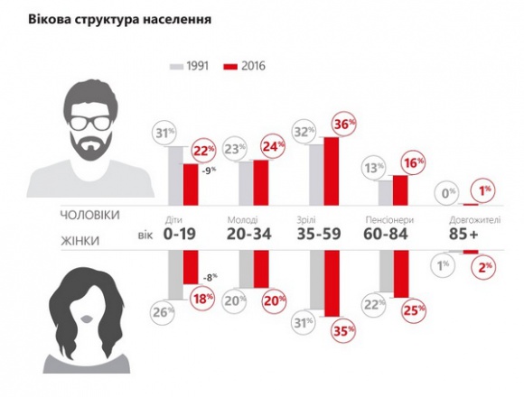 �� 26 ��� ������������� ���������� �������� � ���������� ������ ����������� ����� � 2 ����