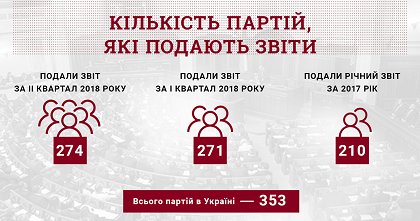 ���: �� 353 ��������� ����� ������ ������� ������ ����� ������� ���� 20 % � ��� 