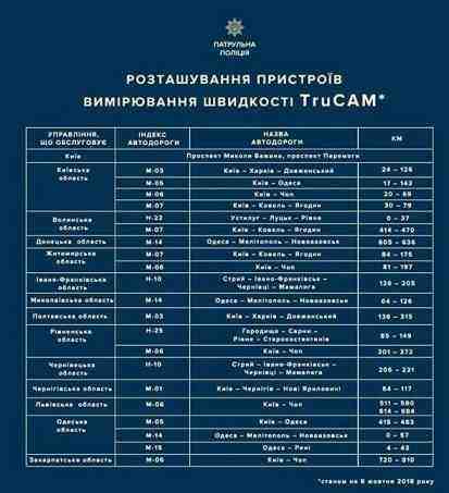 � 15 ������ � ������ ������ ������������ ��䳿� �� ����������� �������� 