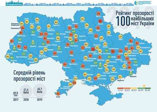 Бондаренко: Черкаси посіли 19 сходинку в рейтингу 100 найпрозоріших міст України