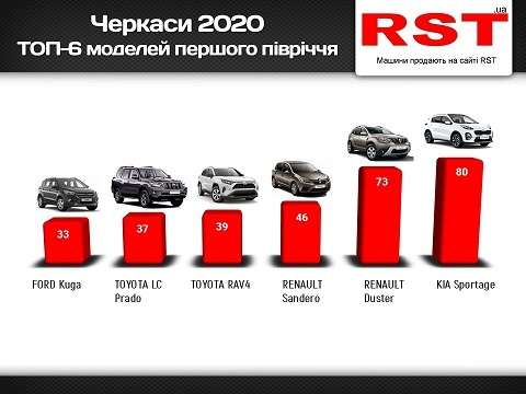 840 ����� ���� �������� �� ����� ������ 2020 ���� ����� ��������� 