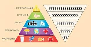 Піраміда Маслоу по-черкаськи