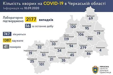 �� 9 ������� �� ��������� +56 ������� COVID-19
