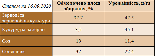 �� ��������� ����������� ������� ������ �� ����������. ���������� 37,7 % ���� 