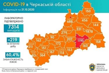 �� ��������� �� 20 ������ +219 ������� ����������� COVID-19