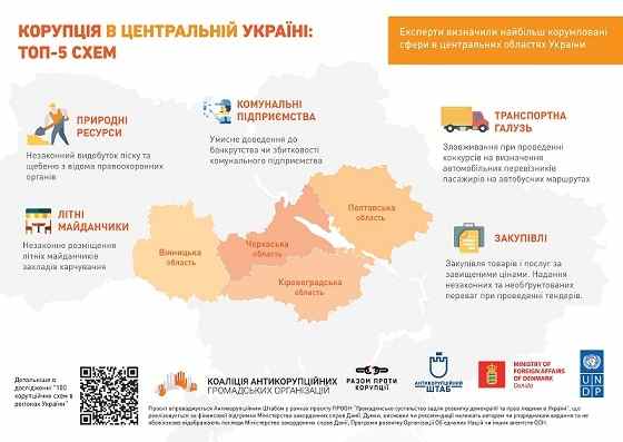 Топ-5 корупційних схем Центральної України: на чому крадуть в Черкаській області?