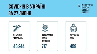 � ������ �� ���� 717 ������� ����������� COVID-19