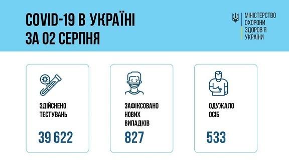 � ������ �� ���� +827 ������� ����������� COVID-19 