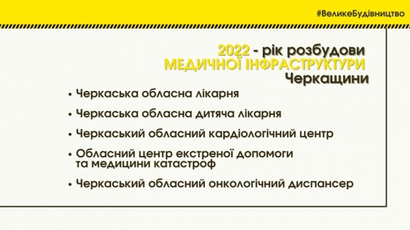 2022 року в Черкаській області почнуть втілювати 5 великих медичних проєктів, - Скічко 