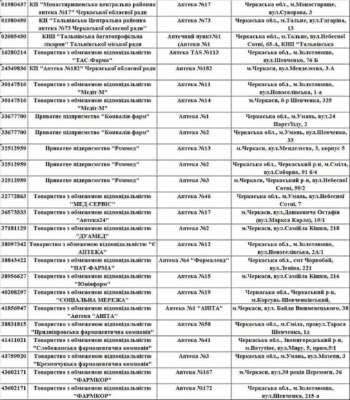 Перелік та адреси аптек, в яких на Черкащині можна придбати інсулін 