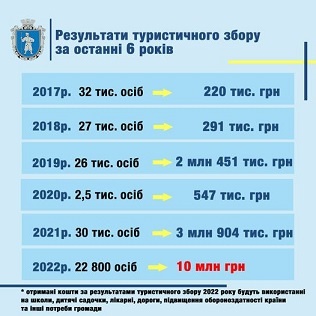 2022 ���� ���������-������ � ����� �������� ������� 10 ���. ���. ������������ ����� 