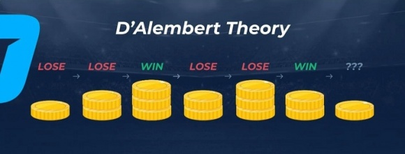 Пояснення системи ставок D’Alembert