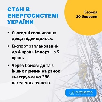 20 ������� ���������� �����������㳿 � ������ ���� ����������, �������� � ������������ ����., - ��������� 