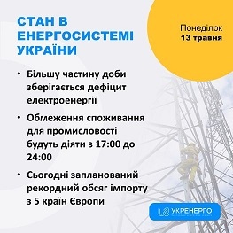 ������ 13 ������ ���������� �����������㳿 � ������ ������ �� 6,7 %. � ������������ - ������� �������, - ��������� 
