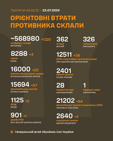 �� 22 ����� ����� ������� 1 220 �����, 4 �����, 20 ���, 57 ���������, 2 ����, 1 ���� ���, 36 ����, 65 ����, 3 ������� �����������, - ������� 