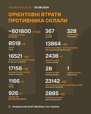 �� 19 ������ ����� ������� 1 330 �����, 5 �����, 26 ���, 52 ����������, 1 ����, 1 ���� ���, 55 ����, 1 ������, 95 ����, 22 ������� �����������, - ������� 