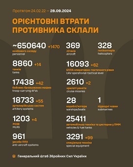 �� 27 ������� ����� ������� 1 470 �����, 14 �����, 42 ���, 55 ���������, 4 ����, 62 ����, 2 ������, 99 ������� �����������, - ������� 