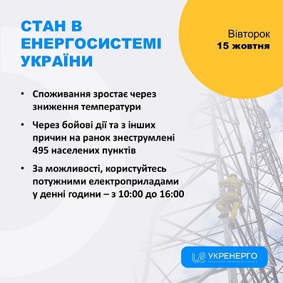 ����� �������� ����������� ���������� �����������㳿 � ������ ������, - ��������� 