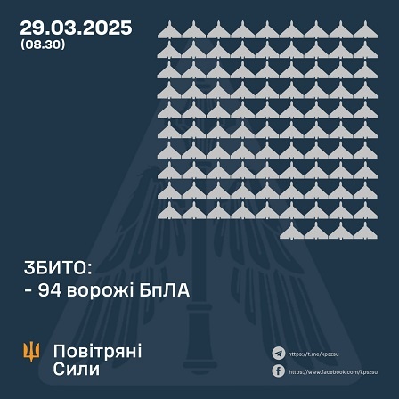 � ��� ����� 29 ������� ����� �������� 172 ����. ����� 94 ������, 69 - ��������� ��������, - �������� ���� 
