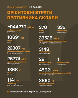  22    1 210 , 8 , 11 , 85 . 1 , 1  , 138 , 163 , 1  , -  