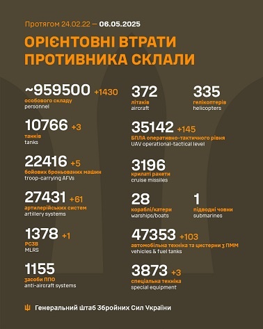 �� 5 ������ ����� ������� 1 430 ���, 3 �����, 5 ���, 61 ����������, 1 ����, 145 ����, 103 ����, 3 ������� �����������, - ������� 