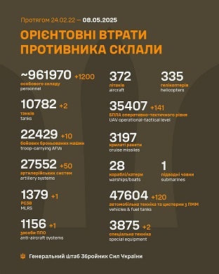 �� 7 ������ ����� ������� 1 200 �����, 2 �����, 10 ���, 50 ���������, 1 ����, 1 ���� ���, 141 ����, 120 ����, 2 ������� �����������, - ������� 