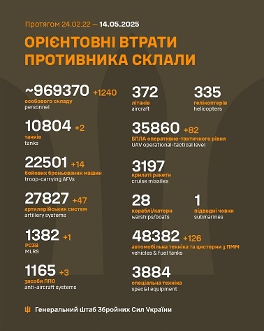 �� 13 ������ ����� ������� 1 240 �����, 2 �����, 14 ���, 47 ���������, 1 ����, 3 ������ ���, 82 ����, 126 ����, - ������� 
