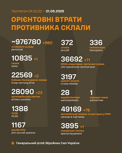 �� 20 ������ ����� ������� 980 �����, 1 ����, 2 ���, 23 ����������, 71 ����, 76 ����, 1 ������� �����������, - ������� 