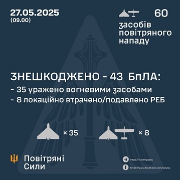 � ��� ����� 27 ������ ����� �������� 60 ����. ����������� 43 ������, - �������� ���� 