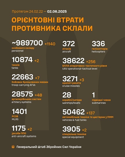 �� 1 ������ ����� ������� 1 140 �����, 2 �����, 7 ���, 48 ���������, 2 ������ ���, 26 ����, 3 ������, 137 ����, 2 ������� �����������, - ������� 