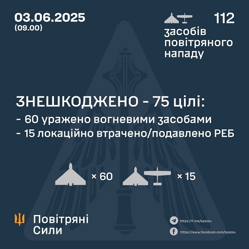 � ��� ����� 3 ������ ����� �������� 112 ����. ����������� 75 ����, ����� ������ � 11 �������, - �������� ���� 