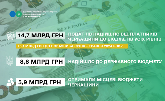 �� 5 ������ 2025 ���� �� ��������� �������� 14,7 ����. ���. �������, ����� �� �������, - ��� 