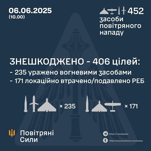 � ��� ����� 6 ������ ����� �������� 45 �������� �� 407 �������. ����������� 199 ���� � 36 �����, - �������� ���� 