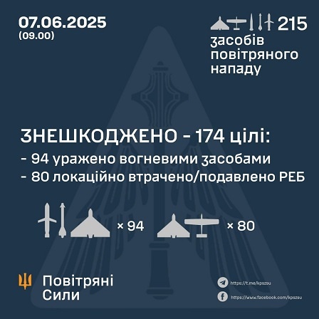 ����� ����� �������� 206 ���� �� 9 �����. ����������� 167 ���� �� 7 �����, - �������� ���� 