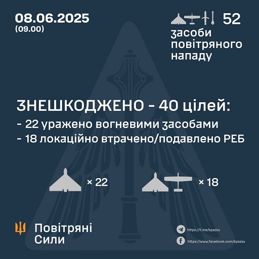 � ��� ����� 8 ������ ����� �������� 49 ����. ����������� 40 ������, ����������� �������� �� 5 ��������, - �������� ���� 