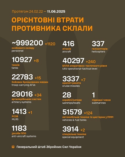 �� 10 ������ ����� ������� 1 120 �����, 8 �����, 15 ���, 34 ����������, 1 ����, 240 ����, 7 �����, 124 ����, 2 ������� �����������, - ������� 