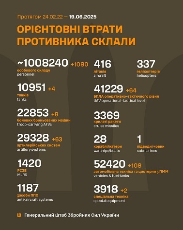 �� 18 ������ ����� ������� 1 080 �����, 4 �����, 8 ���, 63 ����������, 64 ����, 108 ����, 2 ������� �����������, - ������� 