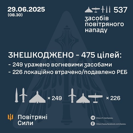 �������� ����: � ��� ����� 29 ������ ����� �������� 537 �������� ���������� ������. ��� ���������� 475