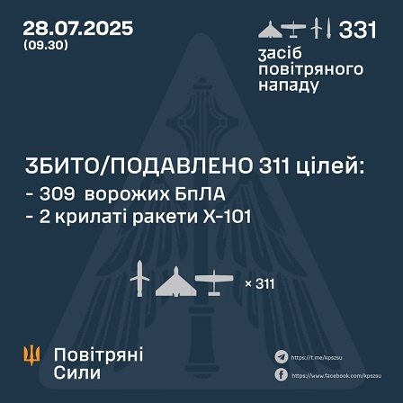 � ��� ����� 28 ����� ����� �������� 324 ���� �� 7 ��������. ����������� 309 ���� �� 2 ������, - �������� ���� 