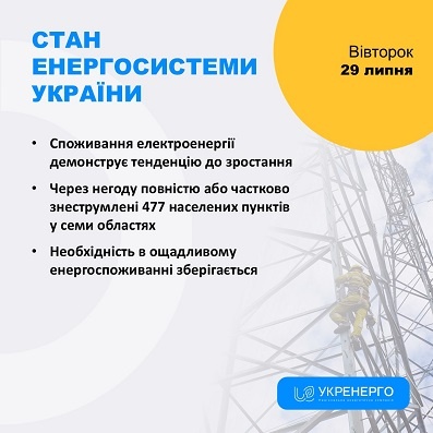 ���������� �����������㳿 � ������ ������ �� 4,7 %, - ��������� 