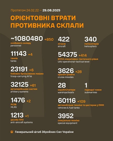 �� 28 ������ ����� ������� 850 �����, 4 �����, 6 ���, 61 ����������, 2 ����, 1 ���� ���, 414 ����, 28 �����, 109 ����, - ������� 