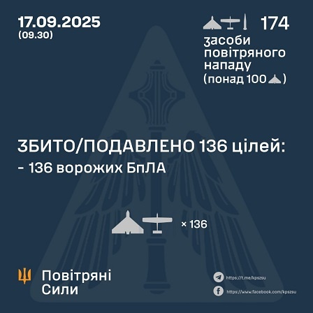 � ��� ����� 17 ������� ����� �������� 2 �������� �� 172 �������. ����������� 136 ����, - �������� ����