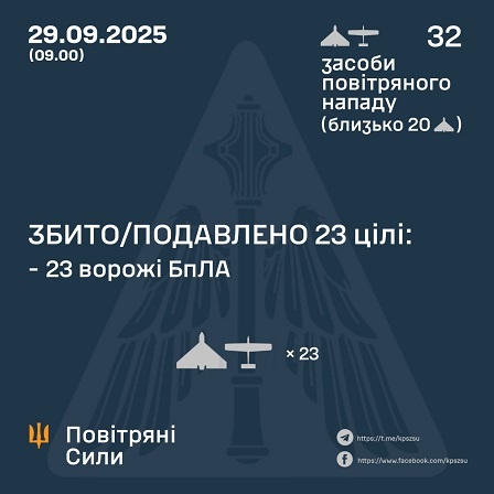    29    32 .   23 , -   