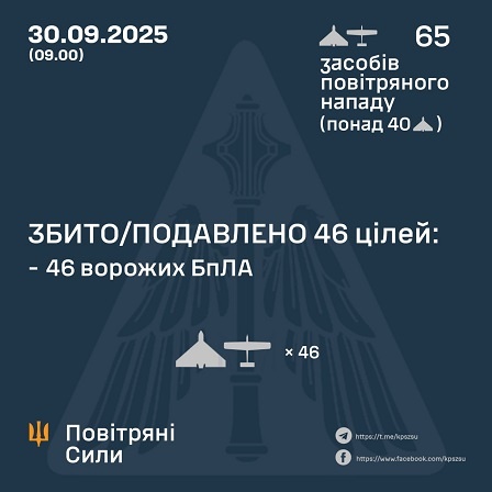    30    65 .   46 , -   