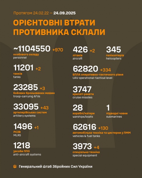 �� 23 ������� ����� ������� 970 ���, 2 �����, 3 ���, 43 ����������, 1 ����, 2 �����, 334 ����, 130 ����, 4 ������� �����������, - �������  